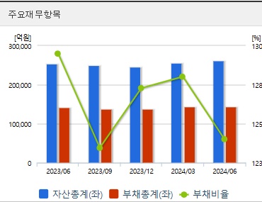 두산에너빌리티 주가 전망 분기 재무지표 (1105)