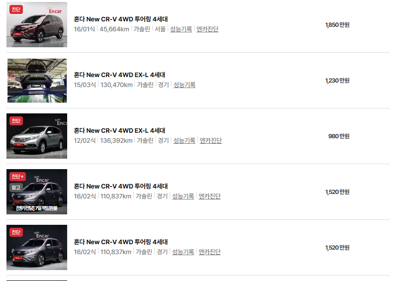 혼다 CR-V 중고차 가격 시세표 유지비