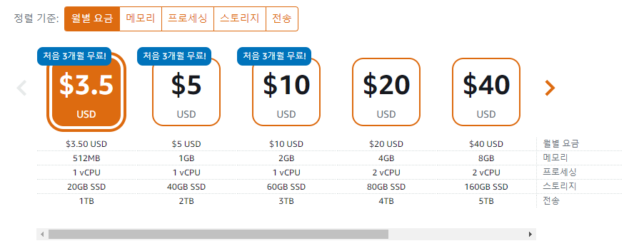 Lightsail-인스턴스-생성