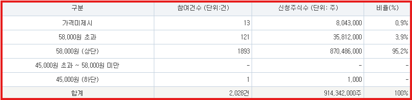 명인제약 공모가