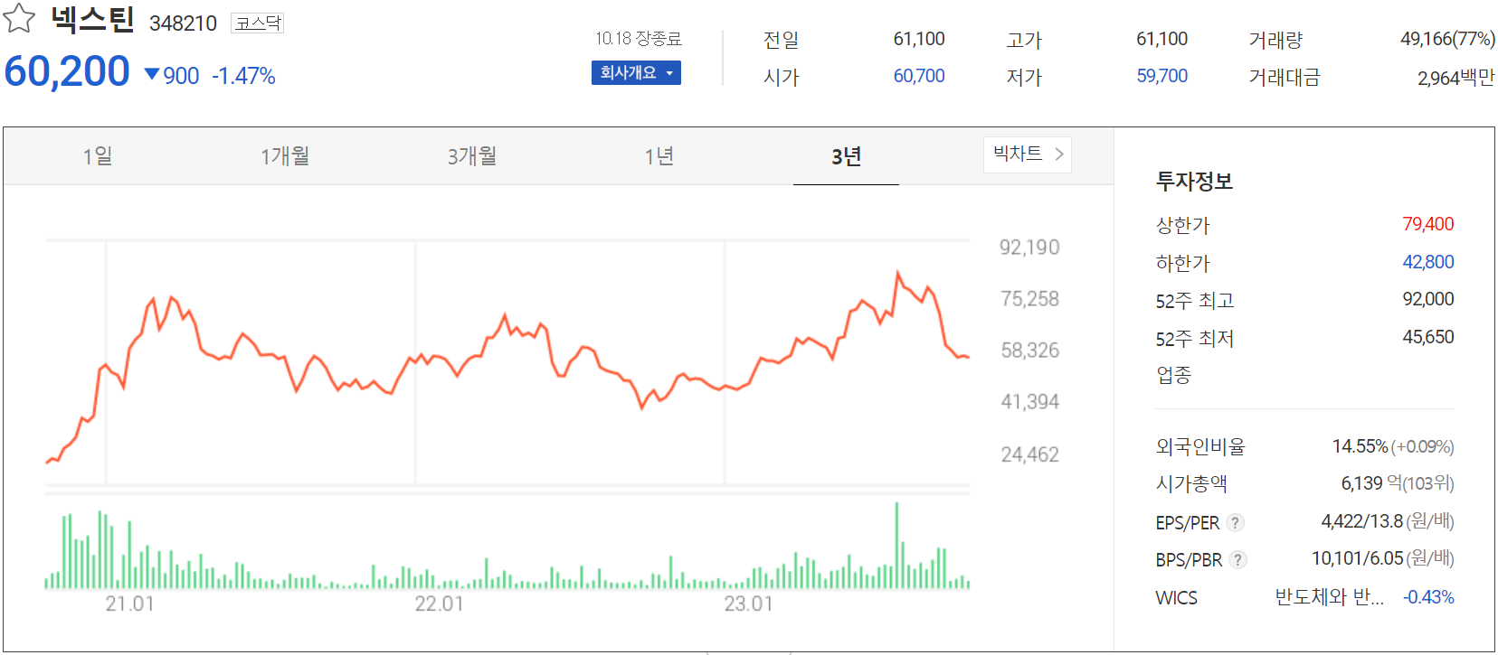 넥스틴 - 주가 정보(2023.10.18)