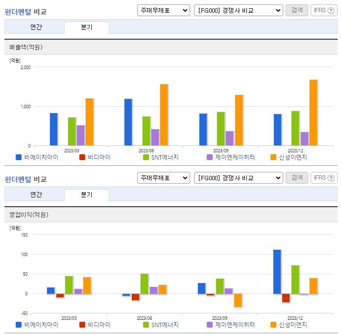 비에이치아이_업종분석
