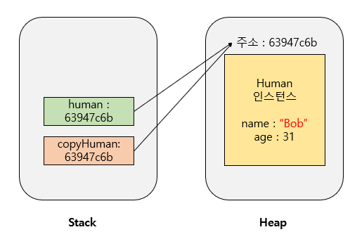 얕은 복사의 부작용
