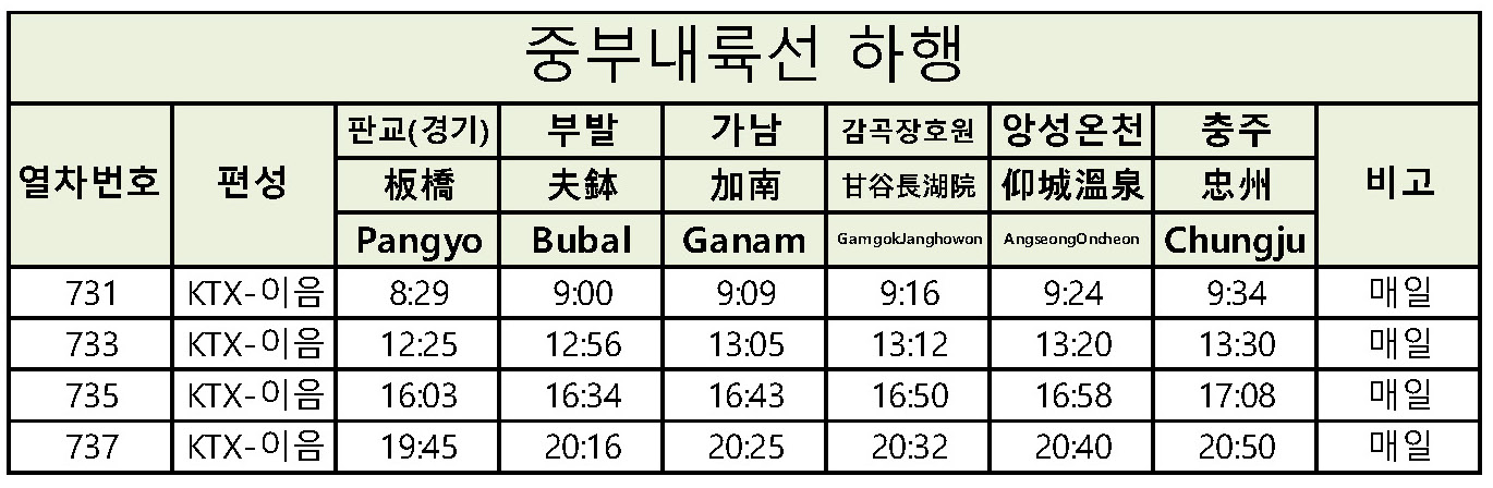KTX 열차 시간표