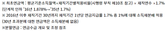 공무원 연금 사진