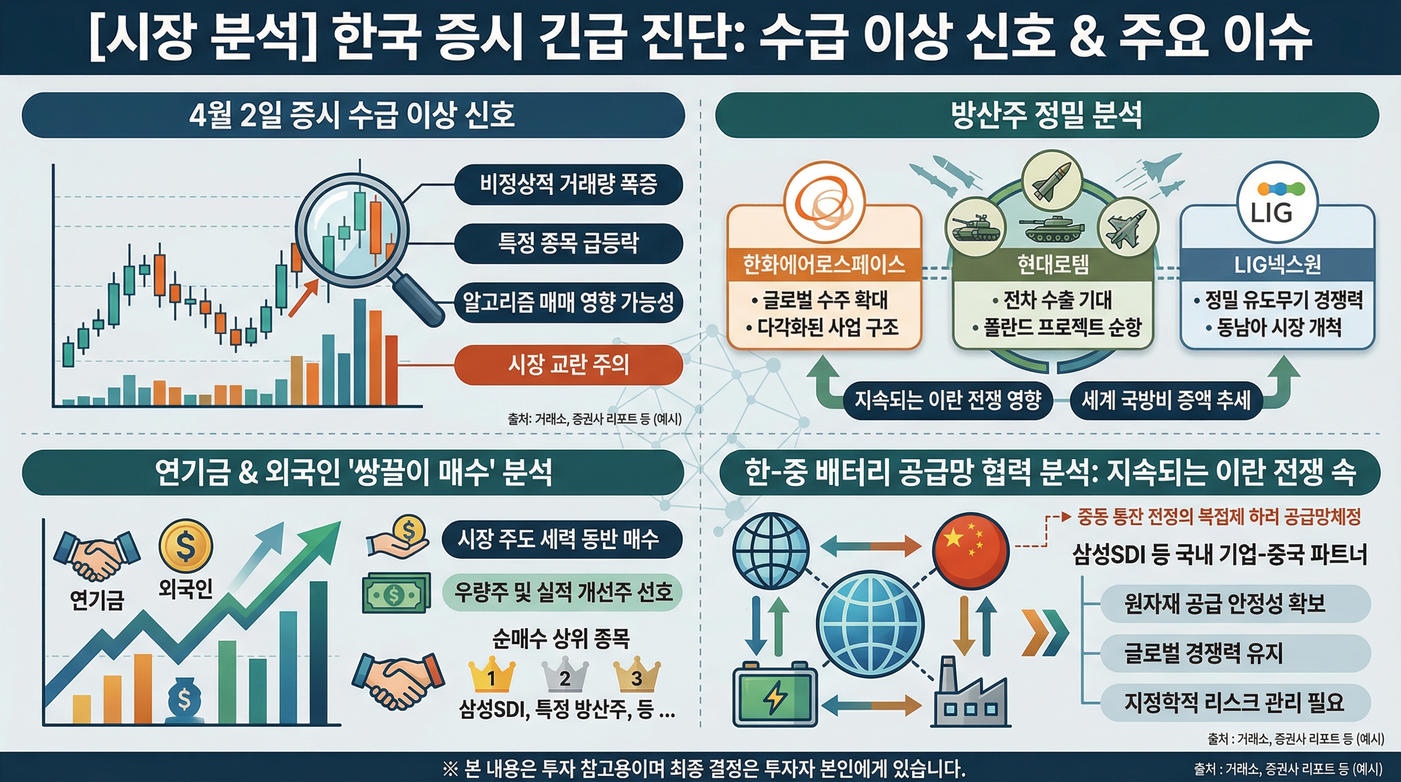 삼성SDI 방산주 연기금 외국인 동시 매수 4월 2일 이상 수급 신호 한화에어로스페이스 현대로템 LIG넥스원 이란 전쟁 장기화 한중 배터리 공급망 협력 분석