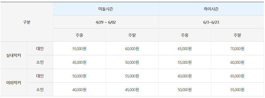 오션월드 입장요금
