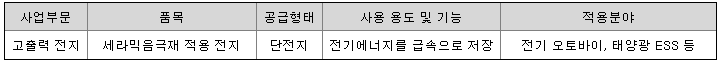 유로셀 주요제품