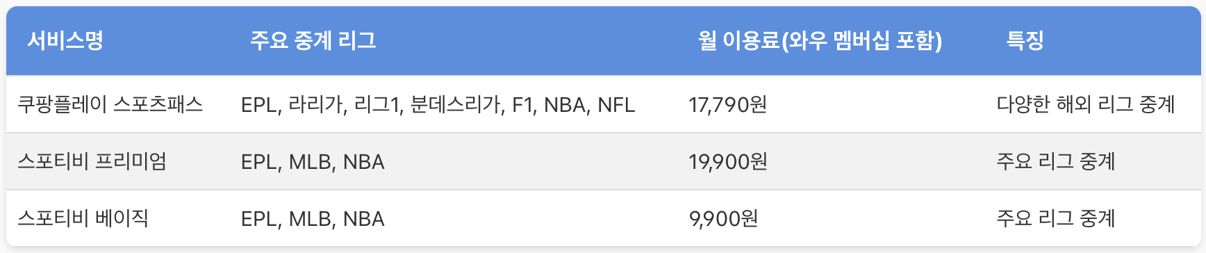 스포티비 쿠팡플레이 스포츠패스, 스포티비 쿠팡플레이 스포츠패스 가격, 스포츠 ott, 스포츠 ott 비교, 스포츠 리그, 스포티비, 스포츠패스, 스포티비 쿠팡플레이 스포츠패스, 스포티비 쿠팡플레이 스포츠패스 가격, 스포츠 ott, 스포츠 ott 비교, 스포츠 리그, 스포티비, 스포츠패스, 스포티비 쿠팡플레이 스포츠패스, 스포티비 쿠팡플레이 스포츠패스 가격, 스포츠 ott, 스포츠 ott 비교, 스포츠 리그, 스포티비, 스포츠패스, 스포티비 쿠팡플레이 스포츠패스, 스포티비 쿠팡플레이 스포츠패스 가격, 스포츠 ott, 스포츠 ott 비교, 스포츠 리그, 스포티비, 스포츠패스, 스포티비 쿠팡플레이 스포츠패스, 스포티비 쿠팡플레이 스포츠패스 가격, 스포츠 ott, 스포츠 ott 비교, 스포츠 리그, 스포티비, 스포츠패스, 스포티비 쿠팡플레이 스포츠패스, 스포티비 쿠팡플레이 스포츠패스 가격, 스포츠 ott, 스포츠 ott 비교, 스포츠 리그, 스포티비, 스포츠패스, 스포티비 쿠팡플레이 스포츠패스, 스포티비 쿠팡플레이 스포츠패스 가격, 스포츠 ott, 스포츠 ott 비교, 스포츠 리그, 스포티비, 스포츠패스, 스포티비 쿠팡플레이 스포츠패스, 스포티비 쿠팡플레이 스포츠패스 가격, 스포츠 ott, 스포츠 ott 비교, 스포츠 리그, 스포티비, 스포츠패스, 스포티비 쿠팡플레이 스포츠패스, 스포티비 쿠팡플레이 스포츠패스 가격, 스포츠 ott, 스포츠 ott 비교, 스포츠 리그, 스포티비, 스포츠패스, 스포티비 쿠팡플레이 스포츠패스, 스포티비 쿠팡플레이 스포츠패스 가격, 스포츠 ott, 스포츠 ott 비교, 스포츠 리그, 스포티비, 스포츠패스, 스포티비 쿠팡플레이 스포츠패스, 스포티비 쿠팡플레이 스포츠패스 가격, 스포츠 ott, 스포츠 ott 비교, 스포츠 리그, 스포티비, 스포츠패스, 스포티비 쿠팡플레이 스포츠패스, 스포티비 쿠팡플레이 스포츠패스 가격, 스포츠 ott, 스포츠 ott 비교, 스포츠 리그, 스포티비, 스포츠패스, 스포티비 쿠팡플레이 스포츠패스, 스포티비 쿠팡플레이 스포츠패스 가격, 스포츠 ott, 스포츠 ott 비교, 스포츠 리그, 스포티비, 스포츠패스, 스포티비 쿠팡플레이 스포츠패스, 스포티비 쿠팡플레이 스포츠패스 가격, 스포츠 ott, 스포츠 ott 비교, 스포츠 리그, 스포티비, 스포츠패스, 스포티비 쿠팡플레이 스포츠패스, 스포티비 쿠팡플레이 스포츠패스 가격, 스포츠 ott, 스포츠 ott 비교, 스포츠 리그, 스포티비, 스포츠패스, 스포티비 쿠팡플레이 스포츠패스, 스포티비 쿠팡플레이 스포츠패스 가격, 스포츠 ott, 스포츠 ott 비교, 스포츠 리그, 스포티비, 스포츠패스,