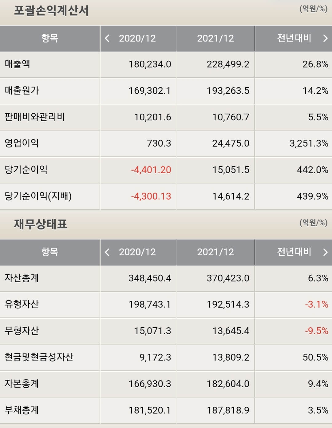 현대제철 재무제표
