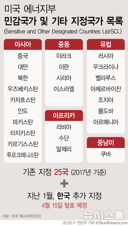 미국, 한국을 민감국가로 지정한 이유와 향후 전망