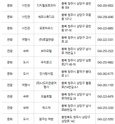 청주 문화누리카드 사용처