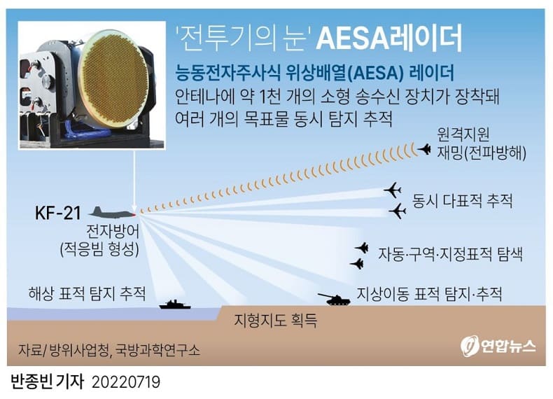 국산 전투기 KF-21 첫 비행 성공...세계 8번째 초음속 전투기 개발 VIDEO: South Korea-made first supersonic fighter