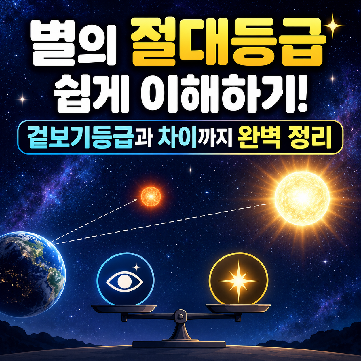 별의 절대등급