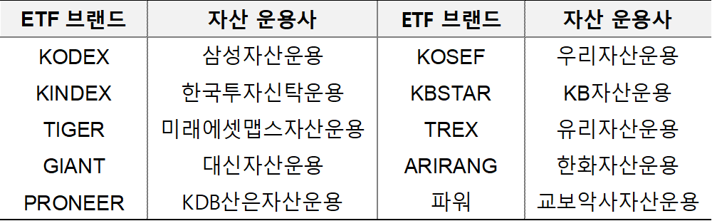 <ETF 종목명 알기 1>