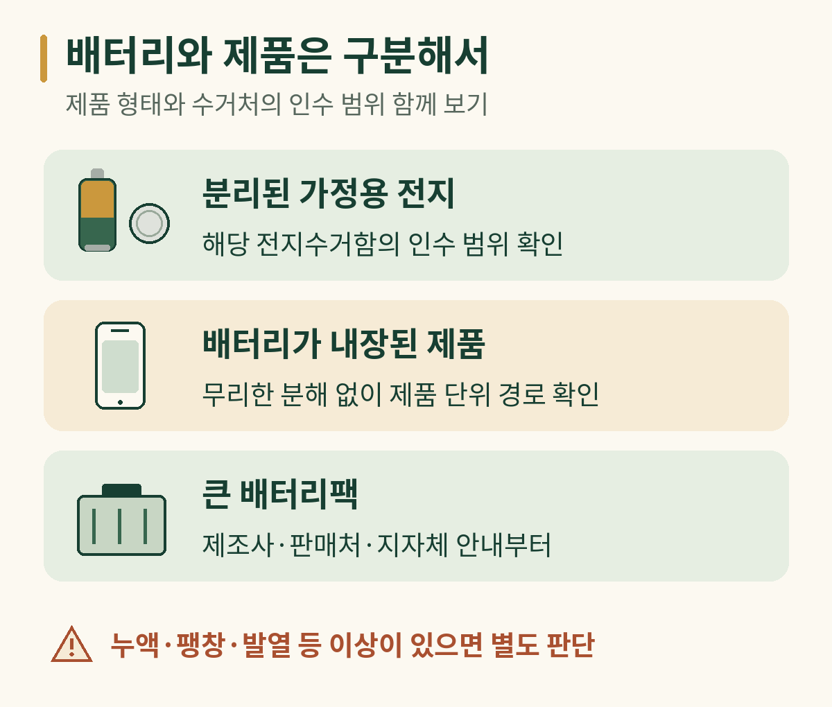 분리된 가정용 전지, 배터리 내장 제품, 큰 배터리팩의 배출 경로 구분
