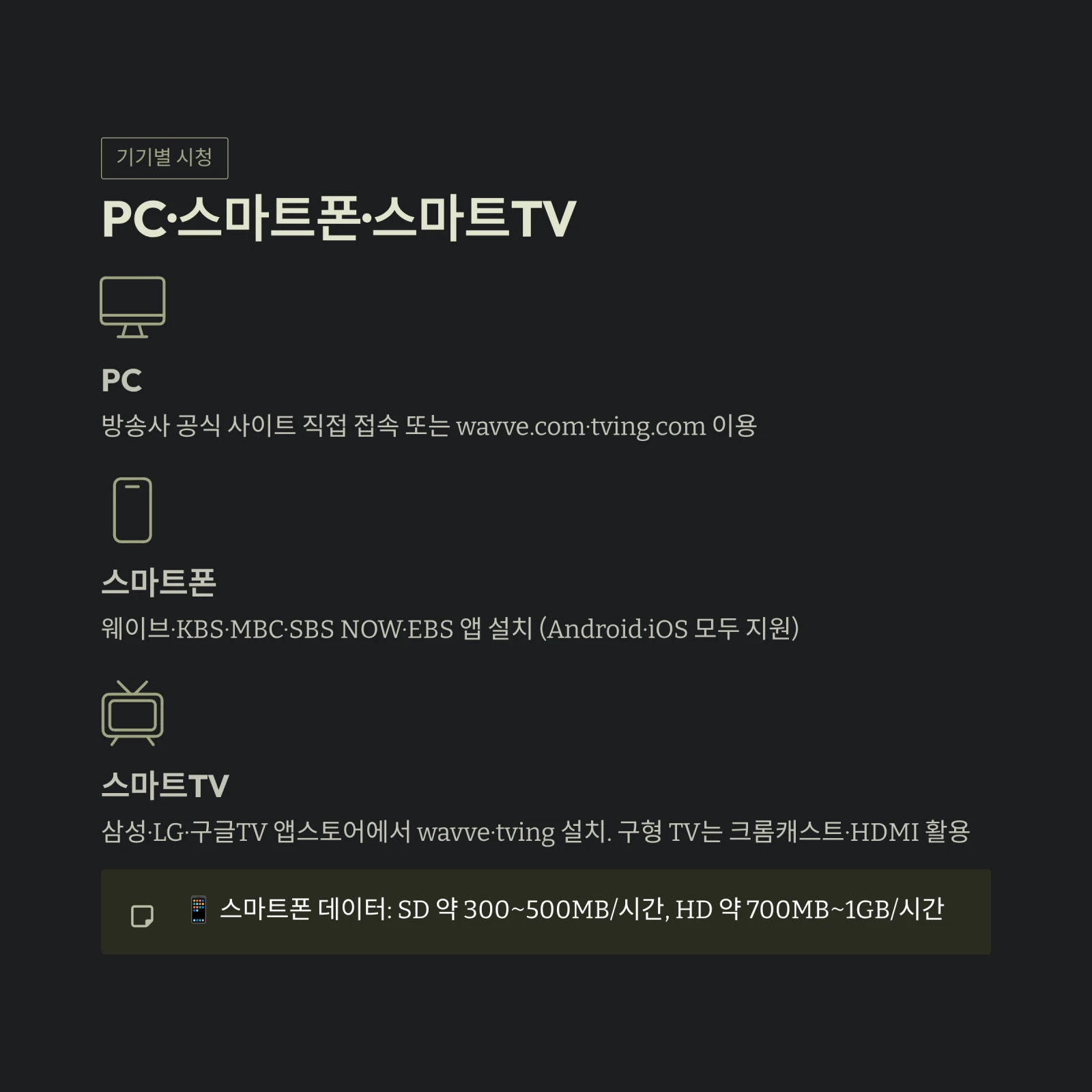 PC·스마트폰·스마트TV