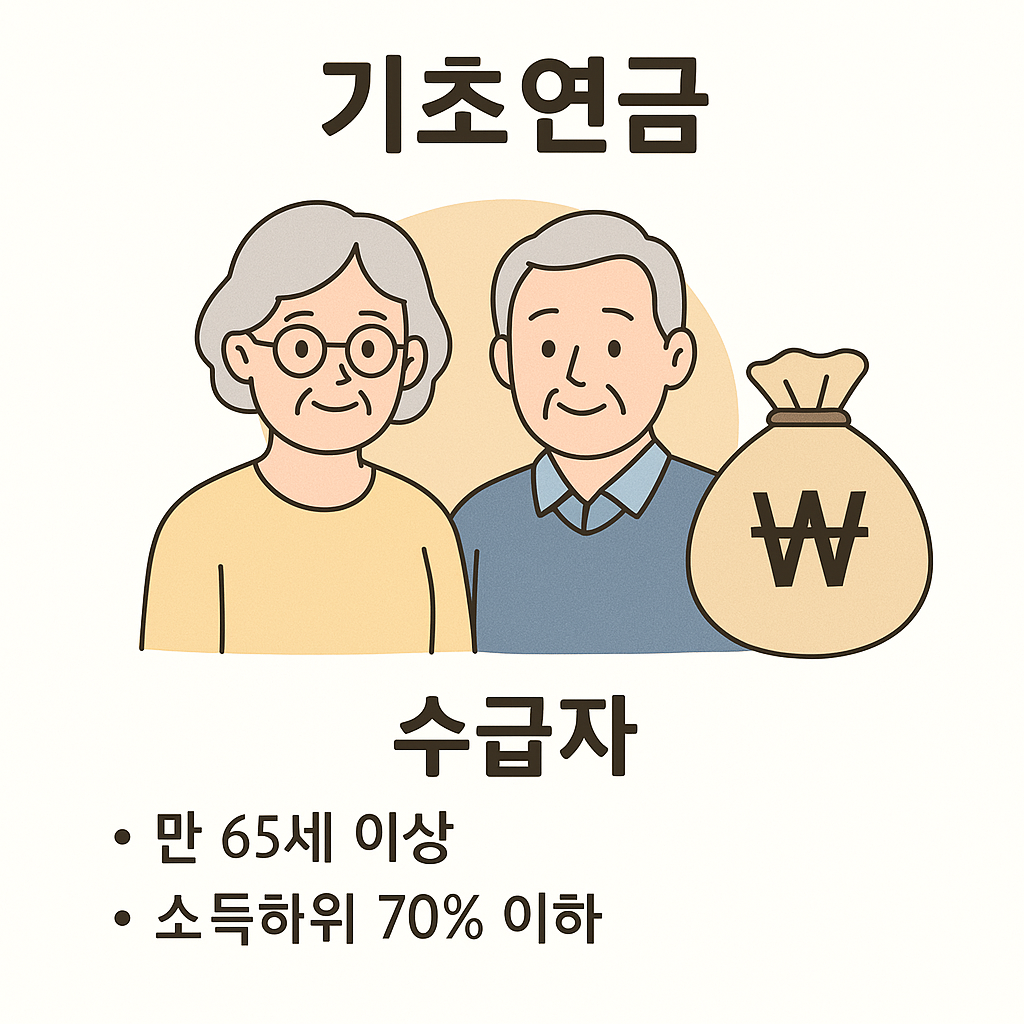 기초연금 수급자격에 대한 글 썸네일 이미지