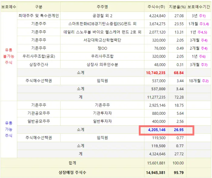 엔젤로보틱스 공모주 상장