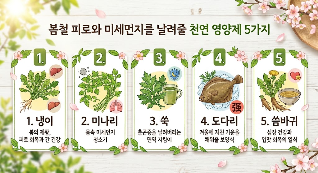 봄철 피로와 미세먼지를 날려줄 천연 영양제 5가지(냉이, 미나리, 쑥, 도다리, 씀바귀)