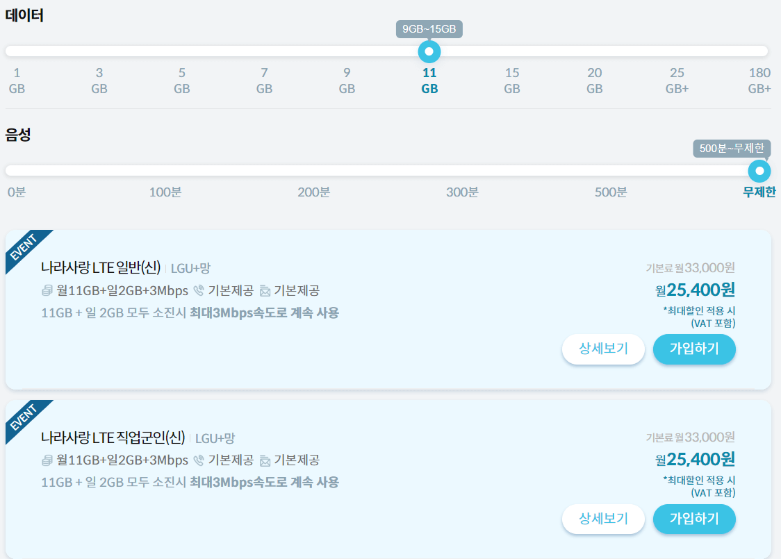 알뜰폰 요금제 비교 사이트