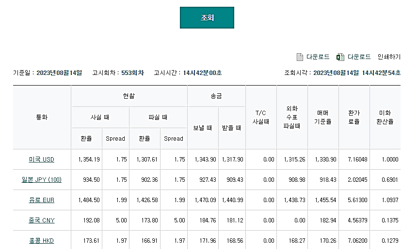 오늘 환율 시세