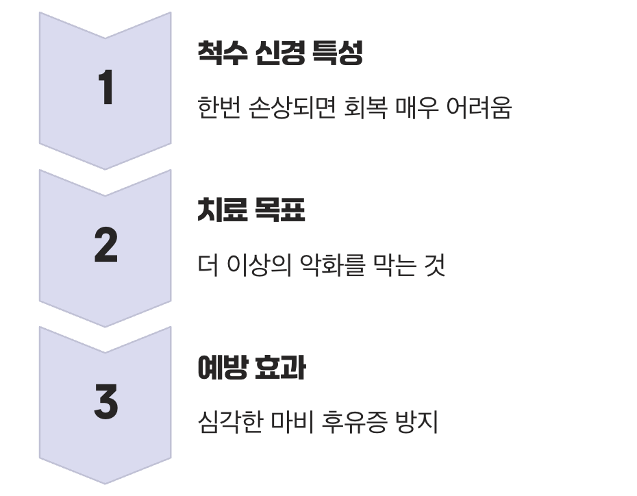 조기 발견이 중요한 진짜 이유