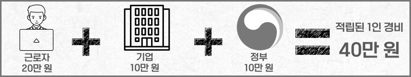 1인 사업가 및 소상공인 대표자도 근로자 휴가지원사업 참여 가능해요.: 근로자휴가지원사업 적립된 1인경비 40만 원 알아보기