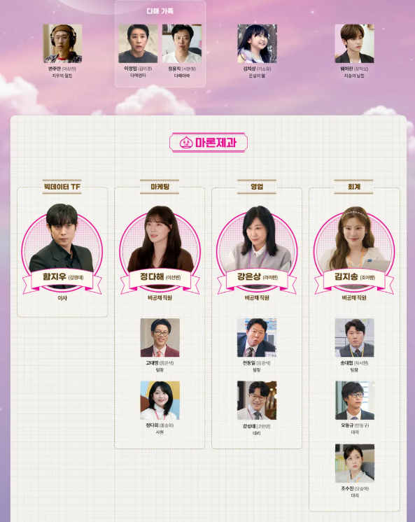 달까지 가자 드라마