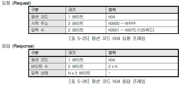 XBL-EMTA 사용설명서 - 제 5 장 서비스 별 프로토콜 - 5.3 모드버스 TCP/IP 프로토콜 - 5.3.5 펑션 코드 별 프레임 구조 XBL-EMTA 사용설명서 - 제 5 장 서비스 별 프로토콜 - 5.3 모드버스 TCP/IP 프로토콜 - 5.3.5 펑션 코드 별 프레임 구조
