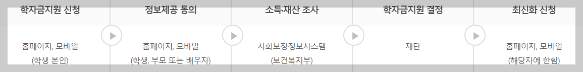 국가장학금 소득분위 기준