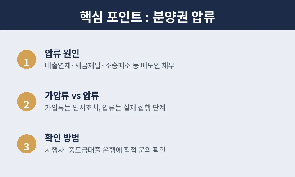 분양권 압류