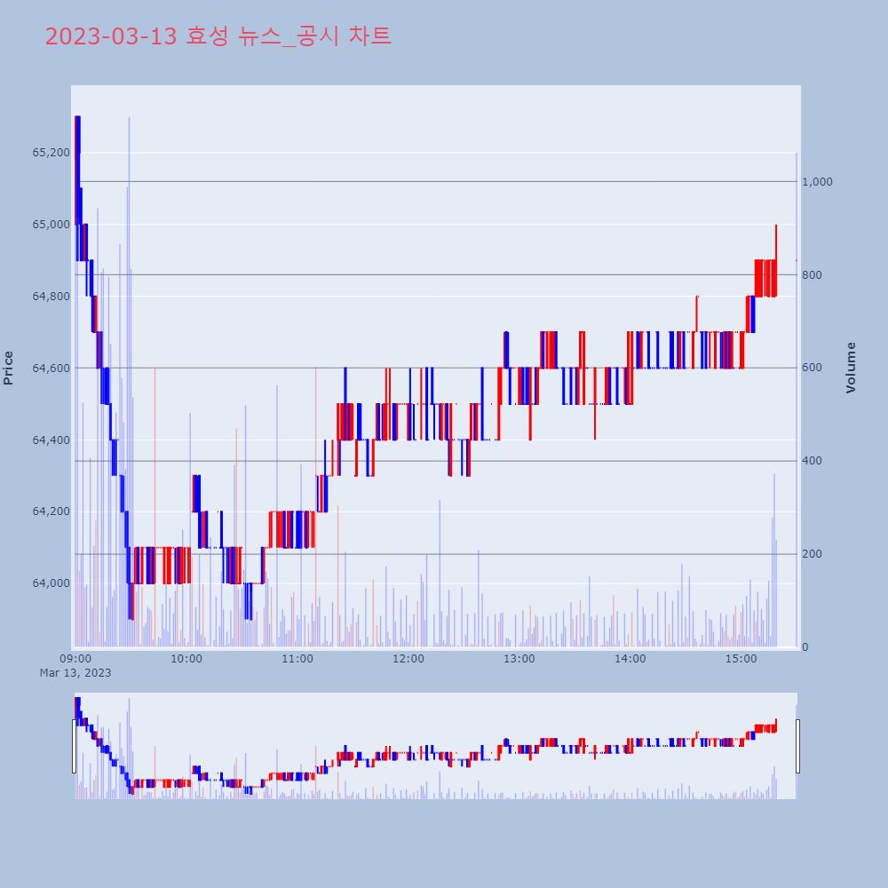 효성_뉴스공시차트