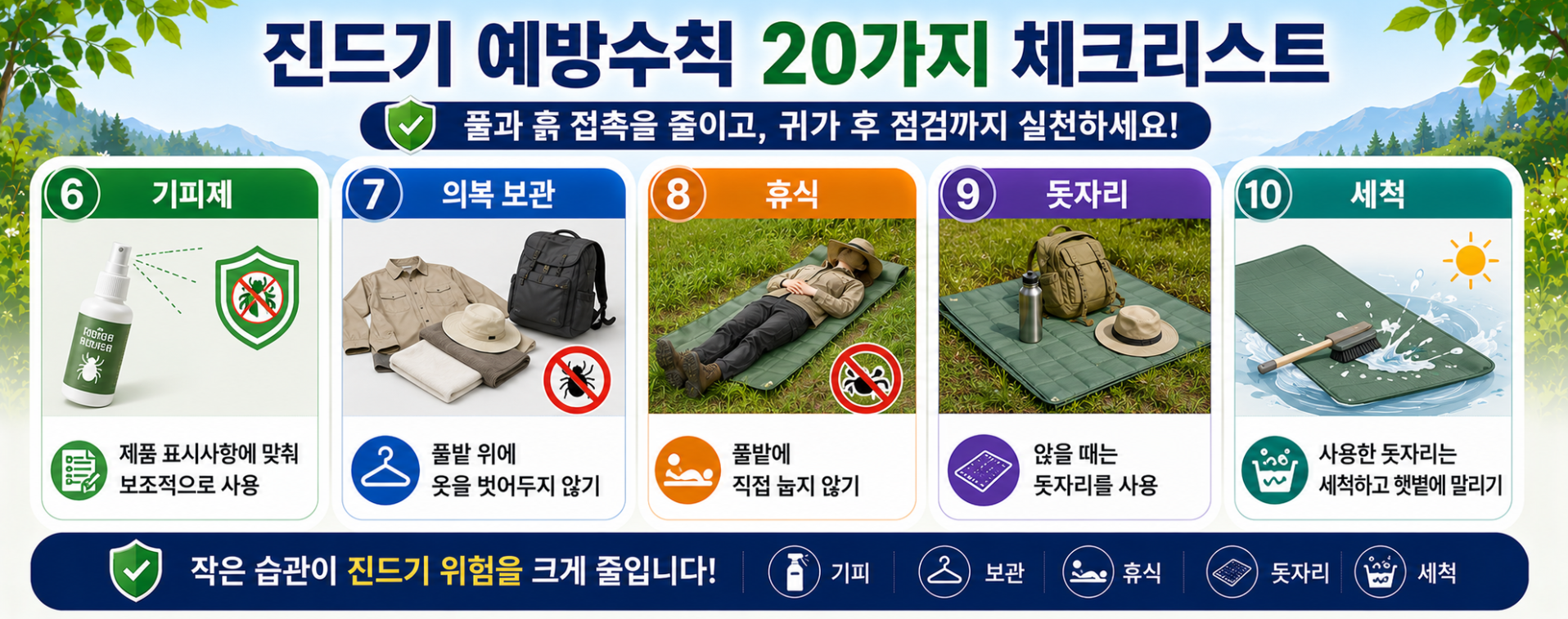 7. 진드기 예방수칙 20가지 중 기피제, 의복 보관, 휴식, 돗자리 사용, 세척 방법을 정리한 체크리스트 인포그래픽