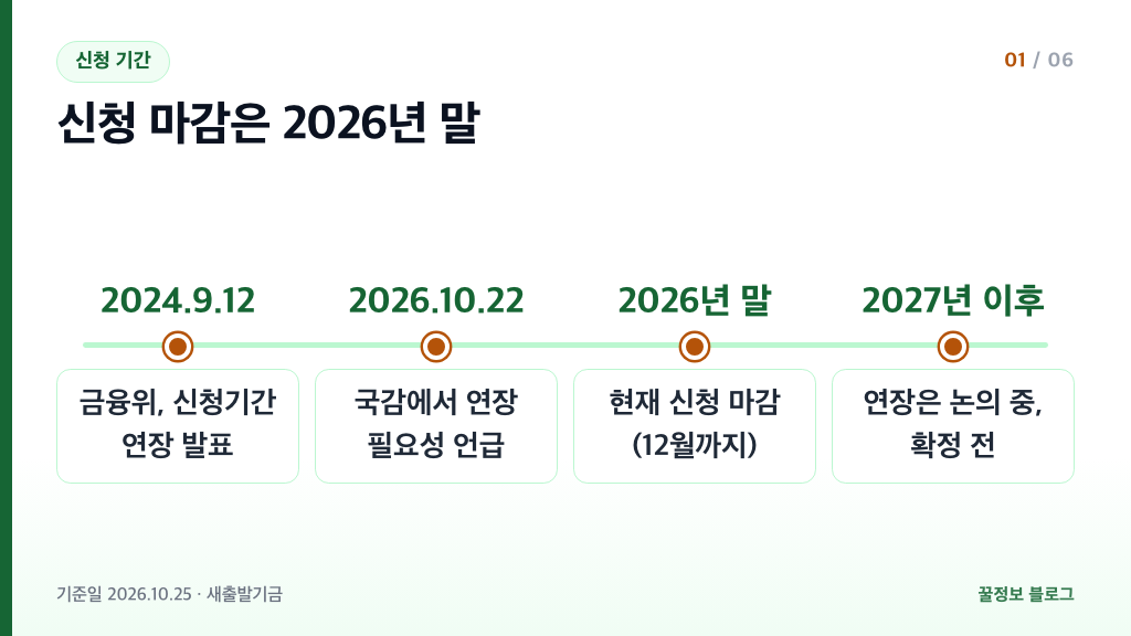 새출발기금 신청 마감 2026년 말까지 금융위 연장 발표와 국정감사 연장 논의 일정