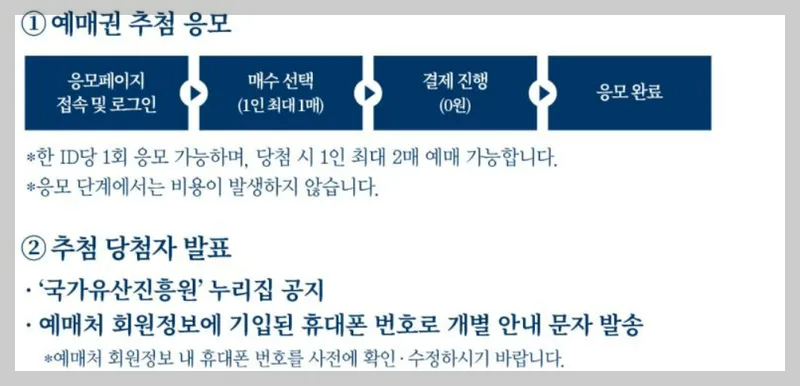 2025 경복궁 별빛야행 응모 예매 안내