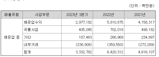 펜오션 매출