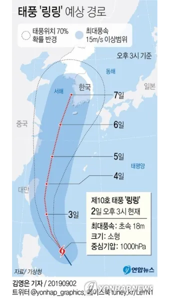 바람 풍속 단계 빨래 널기 옥상 사용 주의_13