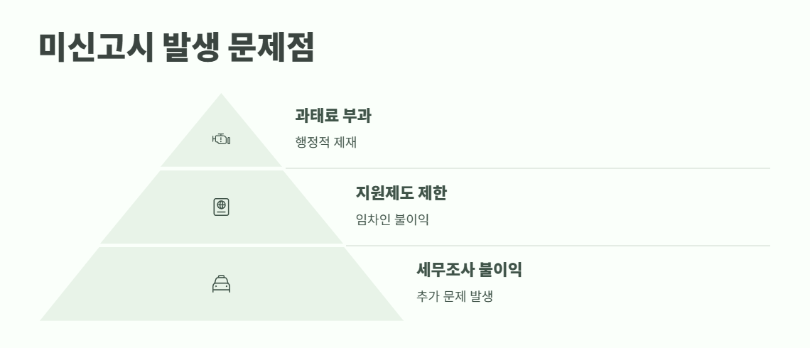 전월세 신고제 제외대상 확인법 10