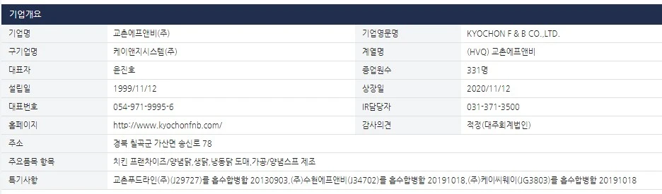 교촌에프앤비-개요