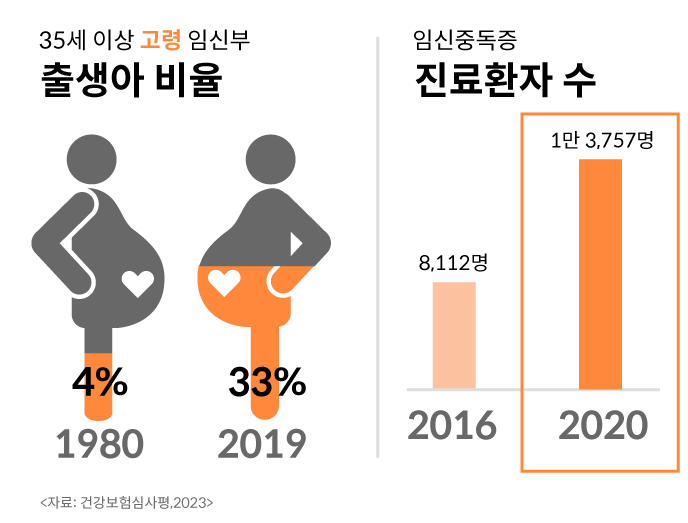 우체국보험 홈페이지에서 우체국 엄마보험 가입하기