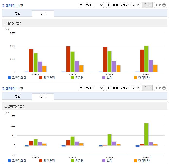 고바이오랩_업종분석