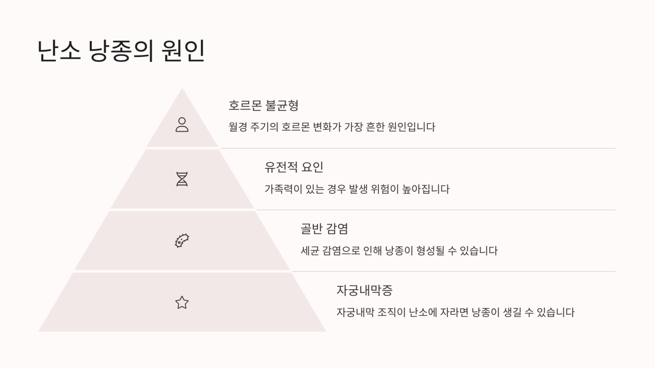 난소 낭종 3
