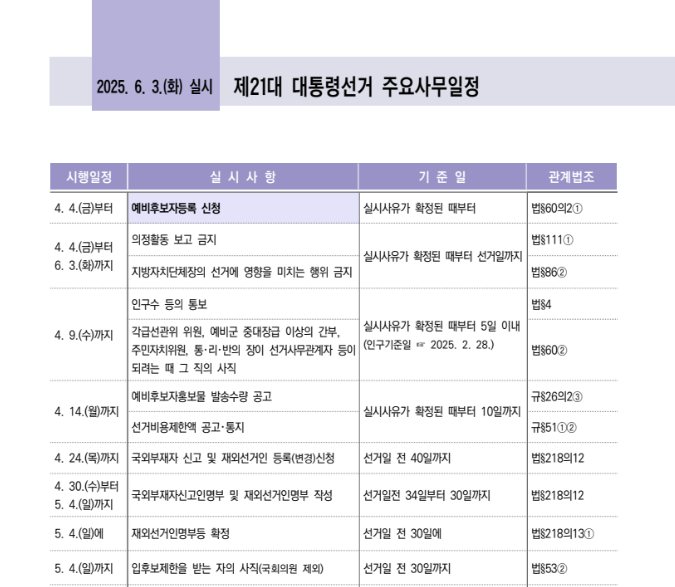 개표참관인 신청 하는 방법