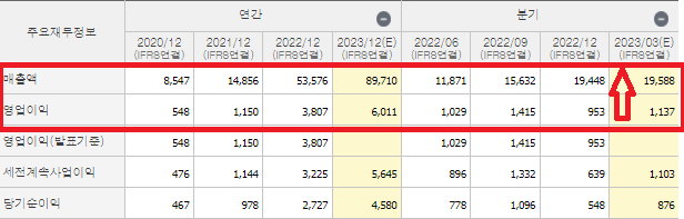 에코프로비엠 매출액