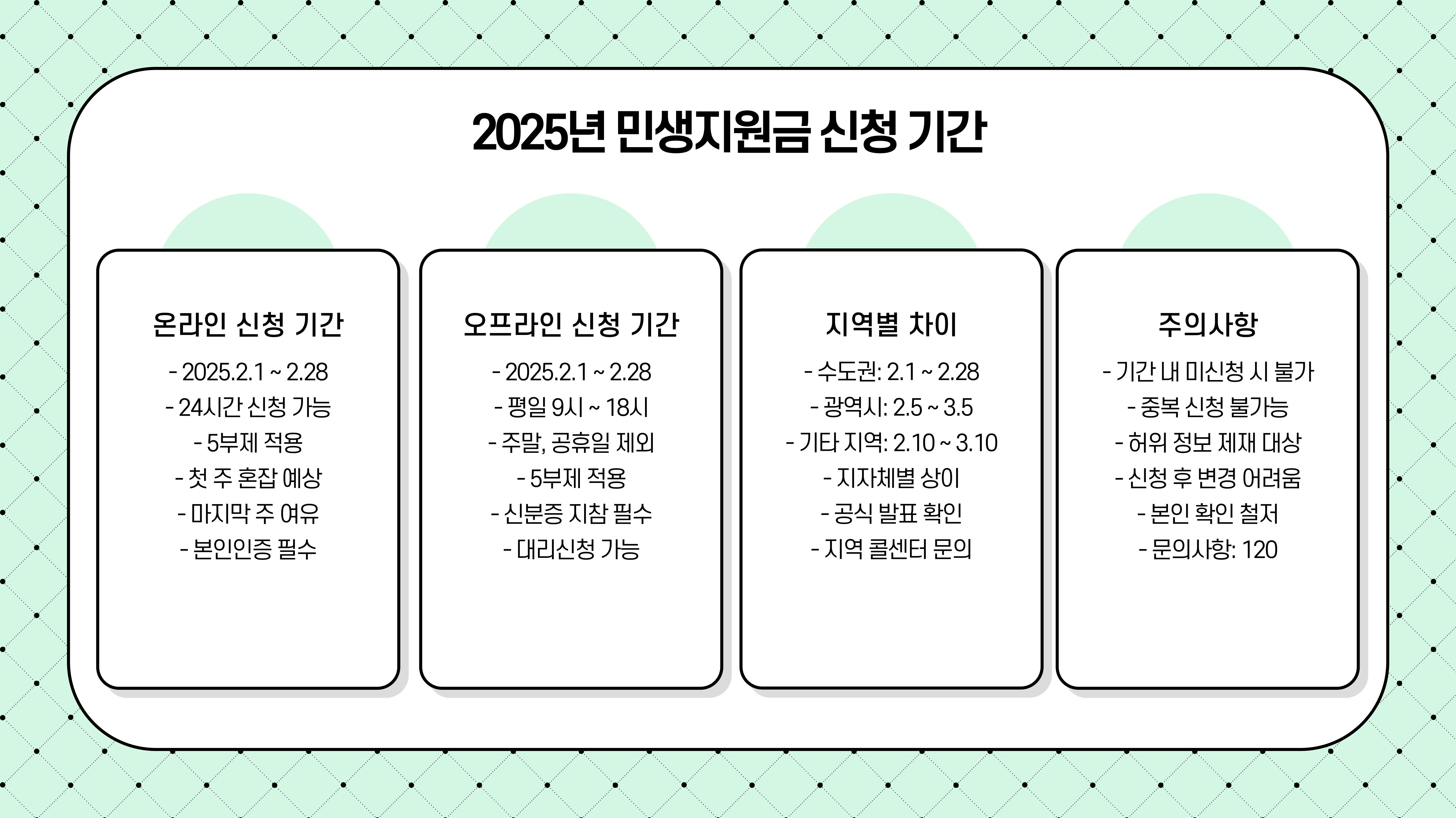 민생지원금 신청기간