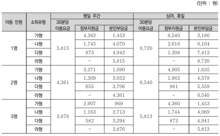 시간제 기본형 돌봄 B형