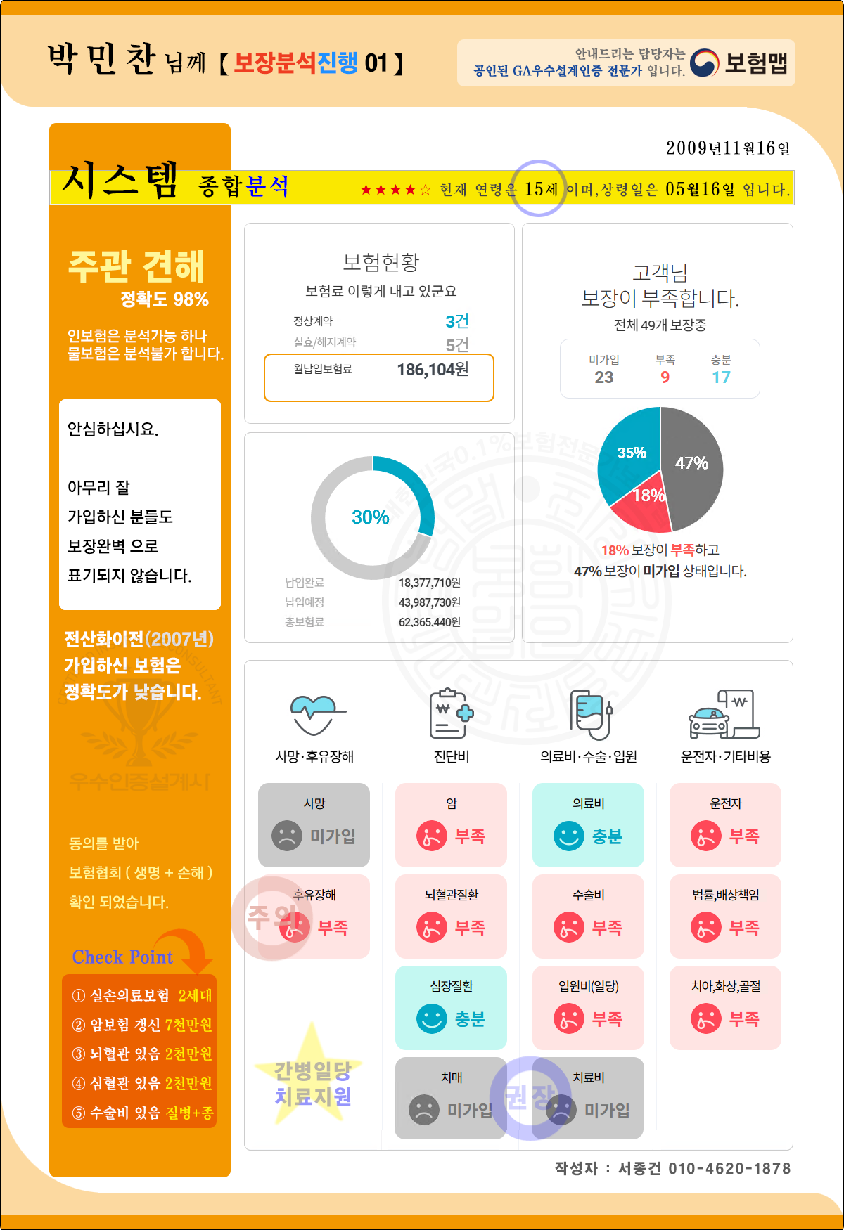 종합보험분석