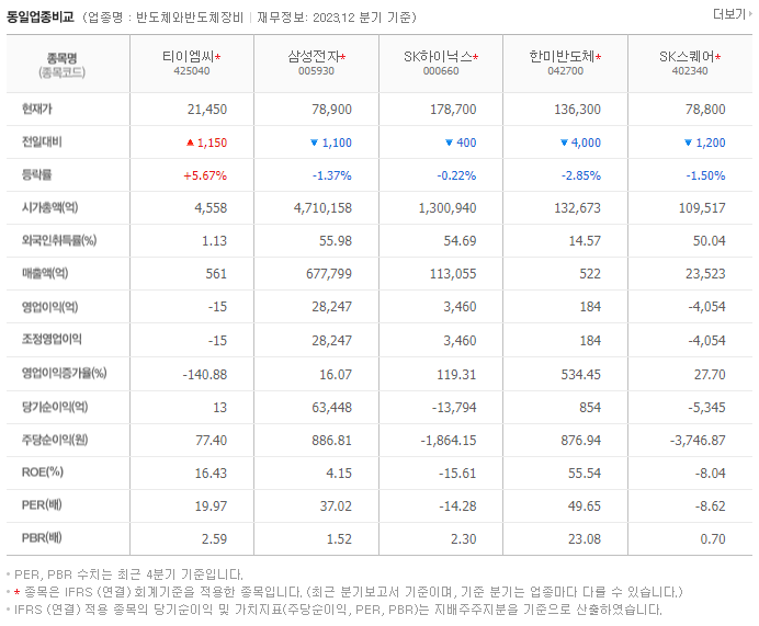 티이엠씨_동종업비교자료