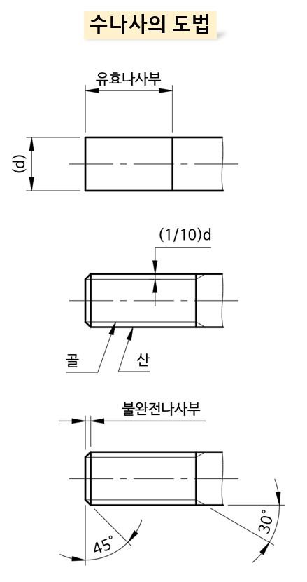 수나사-도법1